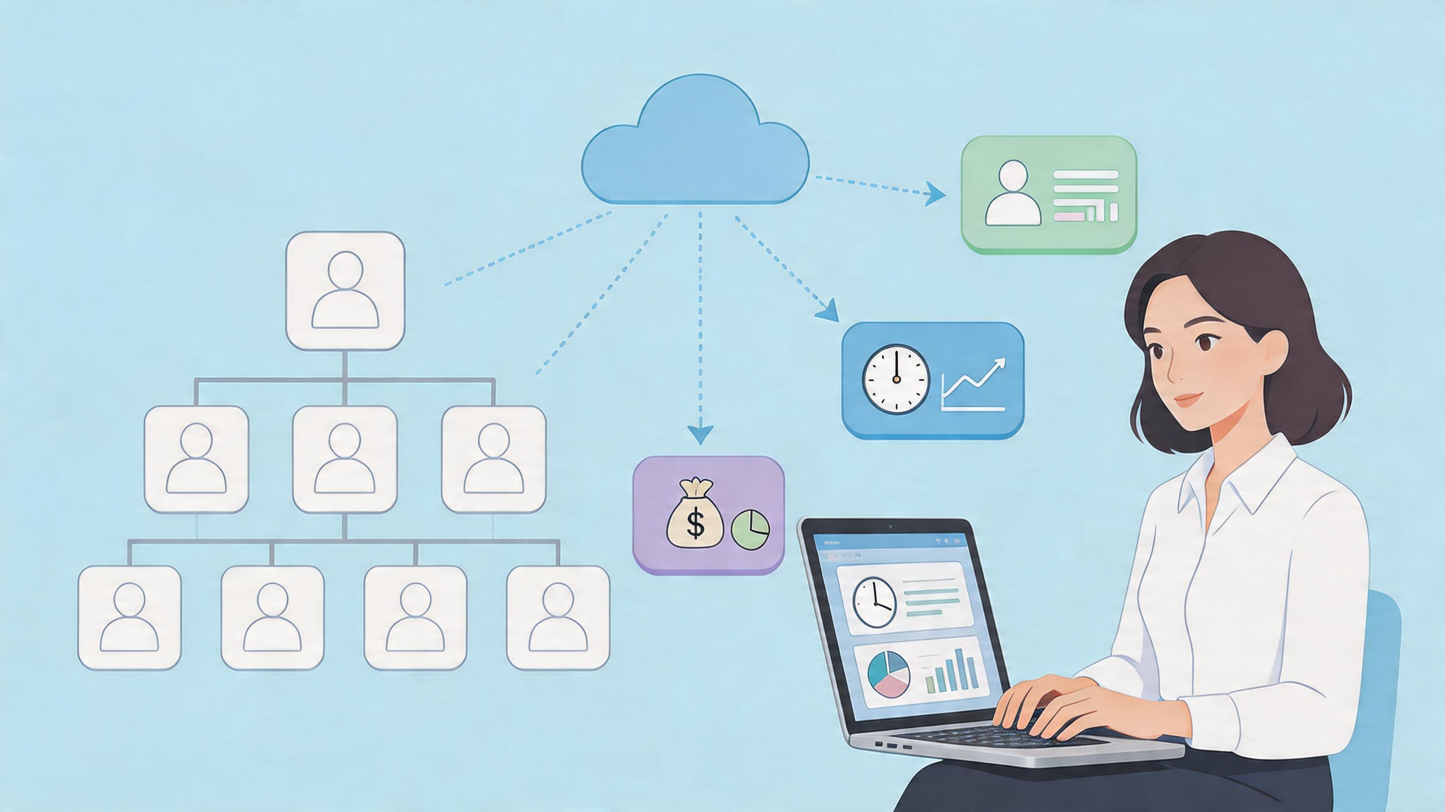 eHR人力系统全解析：2026年企业数字化管理的底层基座