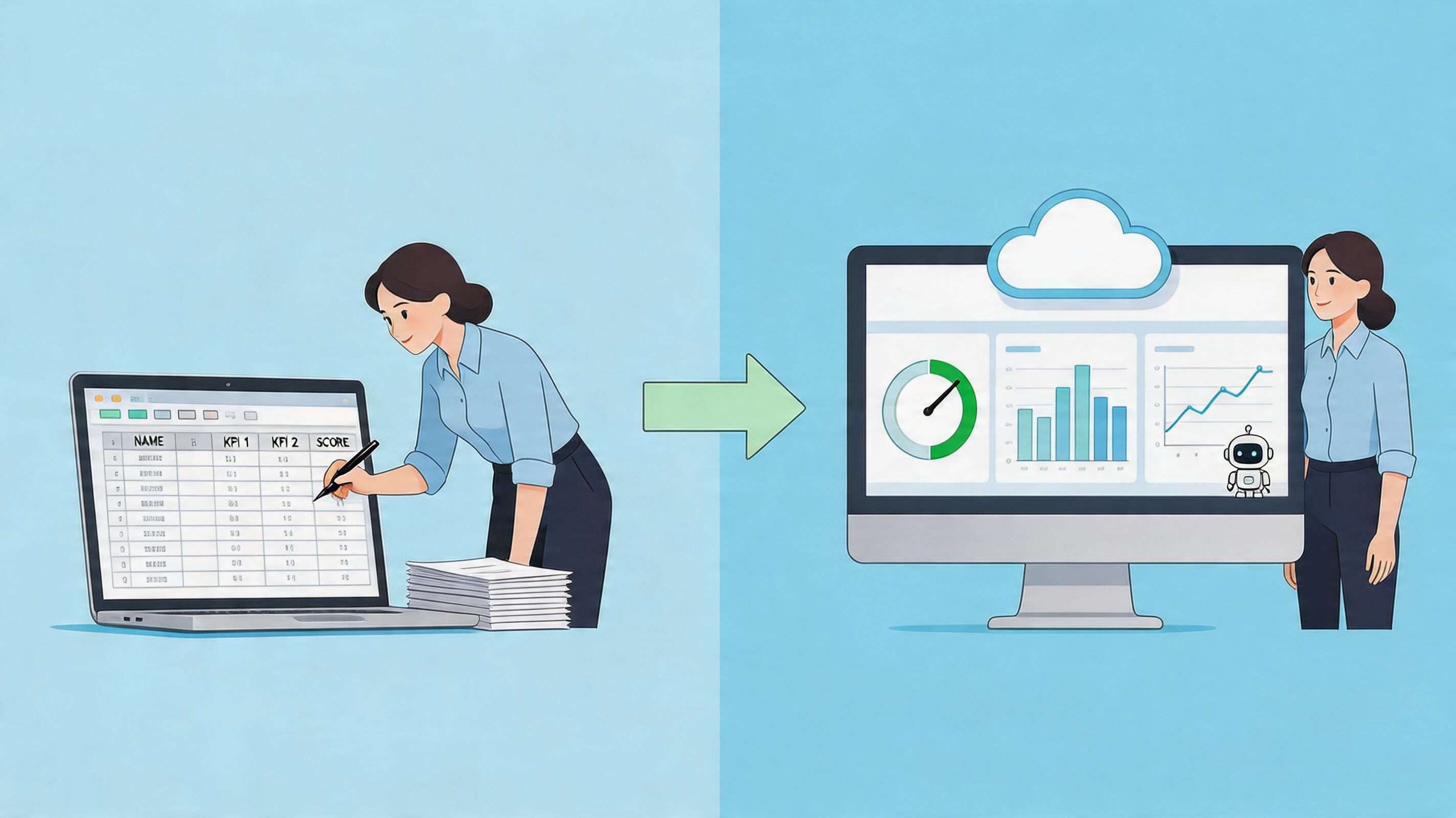 员工KPI系统深度拆解：从Excel考核到智能绩效的跨越式升级