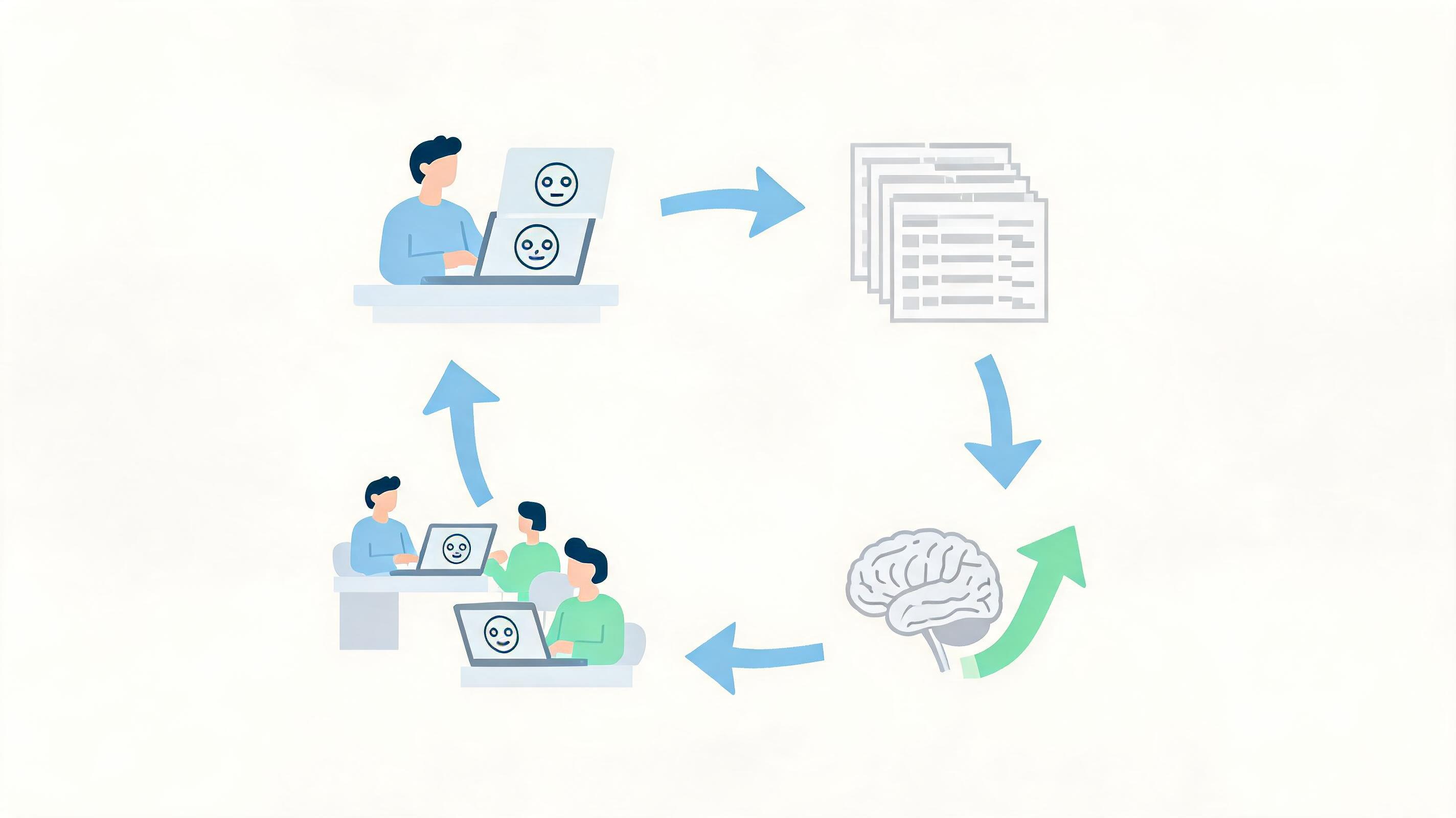 图片:数据飞轮示意图,显示 AI 系统使用-数据沉淀-能力提升-更多使用的正向循环