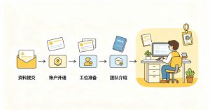 招聘Agent为何是2026年HR科技主赛道？从被动响应到主动推进的范式转变
