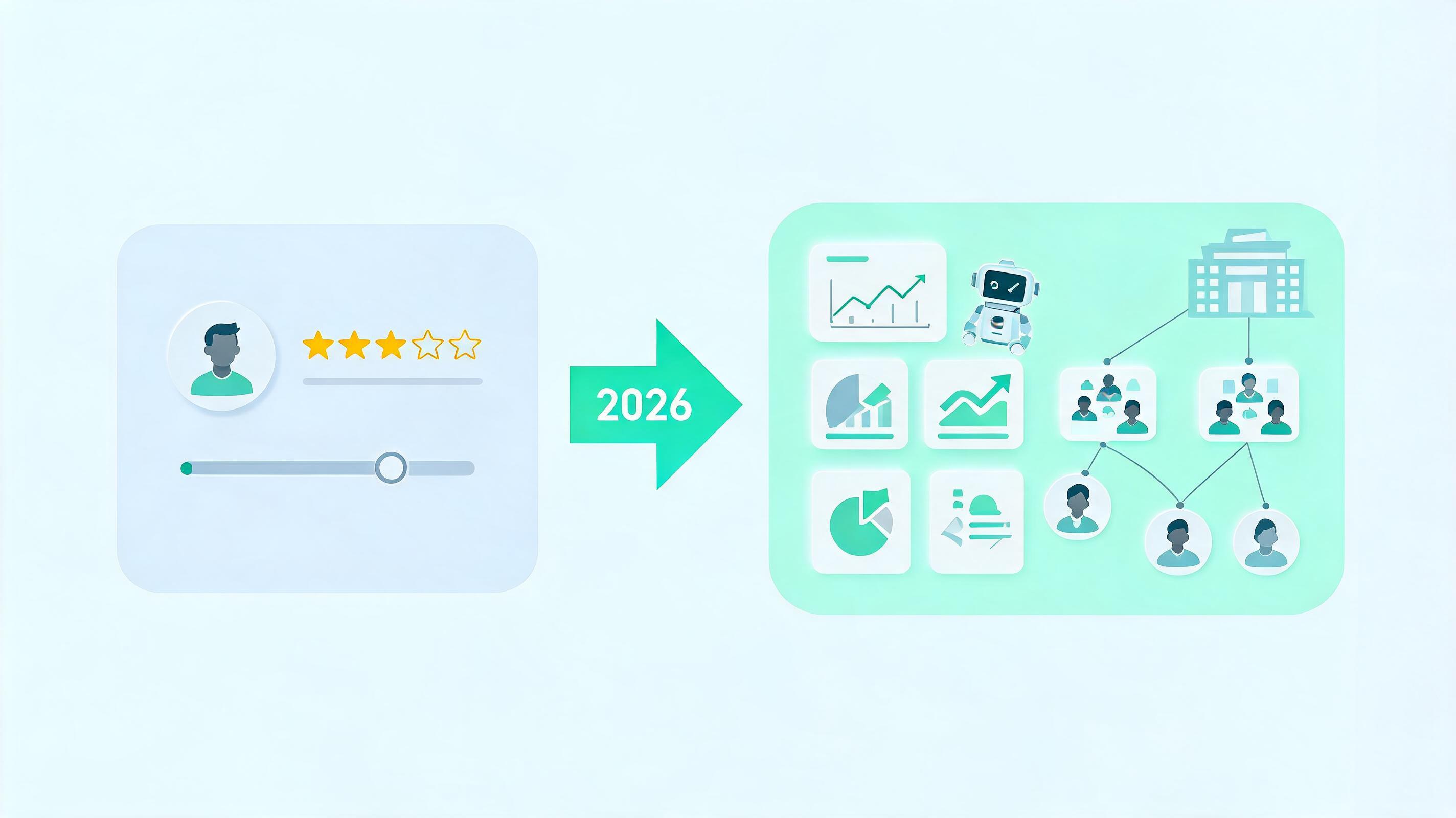 绩效管理系统是什么？2026年从打分工具到战略引擎的演进全解