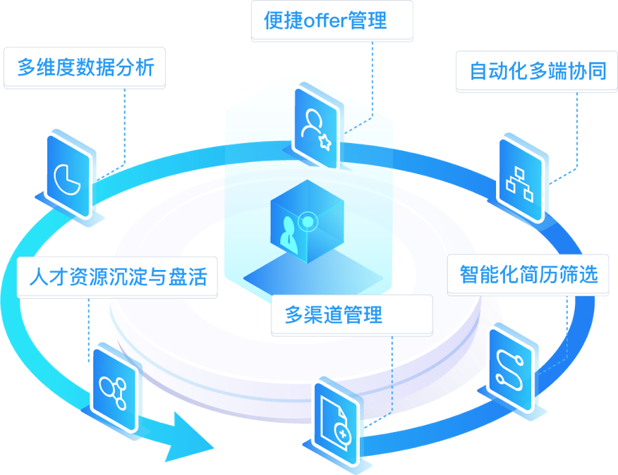 招聘全流程数字化管理